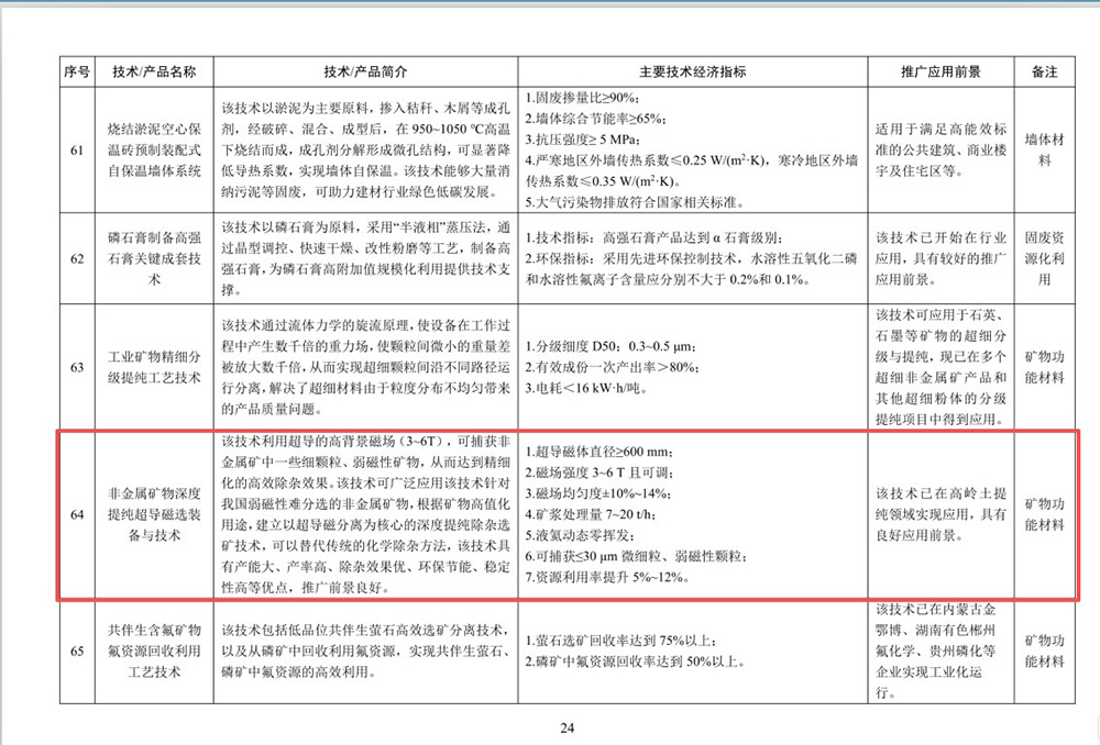 2、Catalogue of Technologies and Products Encouraged and Promoted in Non-metallic Mineral Industry (2025 Edition)